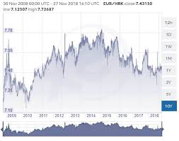 currency in croatia 2019 travel guide total croatia