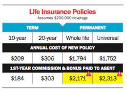Maybe you would like to learn more about one of these? How Much Does Your Insurance Agent Get Paid