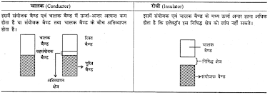 Important chapter notes for class 12 chemistry board exam are available here. Rbse Solutions For Class 12 Chemistry Chapter 1 à¤  à¤¸ à¤…à¤µà¤¸ à¤¥ Rbse Guide