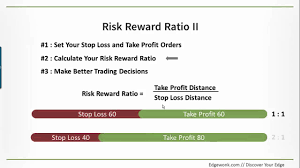 Risk Reward Ratio What Is It And How To Use It The Basics