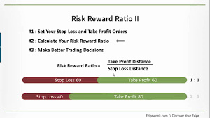 risk reward ratio what is it and how to use it the basics