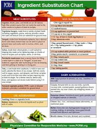 70 Interpretive Healthy Ingredient Substitution Chart