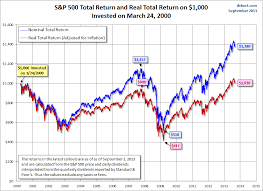 Pin On Stock Option Trading