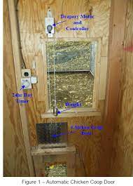 Shop our selection today or contact us for help!. Pin On Chicken Coops Pop Door