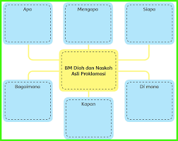 Maybe you would like to learn more about one of these? Kunci Jawaban Buku Siswa Kelas 6 Tema 2 Halaman 101 102 105 106 107 Sanjayaops