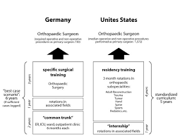 I snooze once, then i get up to start my day. Comparison Of Surgical Residency Training Standards In Germany And The Download Scientific Diagram
