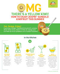 Omg There S A Yellow Kiwi Did You Know That A Serving Of Zespri Sungold 2 Kiwifruits Contains Three Times More Vitamin C Kiwi Recipes Kiwi Fruit Vitamins