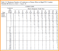 electrical conduit dimensions chart electrical pvc