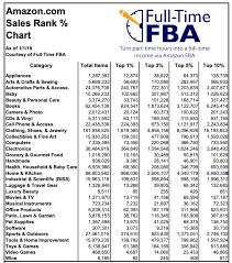 Sales Rank Charts Are Misleading Heres A Better Way To