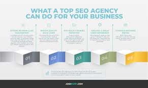 Top Seo Agency In New Jersey Joshmeah Seo Agency Branding Agency Powerpoint Design