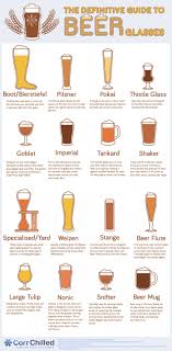 Chances are if you've had a beer in something other than its original packaging, you're. Beer Glasses 16 Types Of Beer Glasses