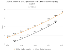 Alibaba.com offers 6,042 plastic per kg products. Abs Plastic Production Price And Market Demand
