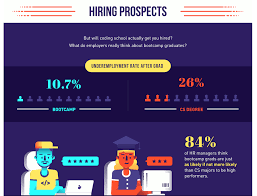 Pin On Coding Bootcamp Facts