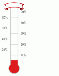 Unique Thermometer Goal Chart Excel Template Konoplja Co