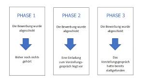 Bewerbungsvorlagen und bewerbungsmuster gibt es hier, gleich schauen und bewerben! Bewerbung Zuruckziehen Tipps Furs Anschreiben Muster Download