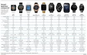 Check out all the different apple watch series, from the new series 6 to apple watch se. Pin On Brands L Smartwatches