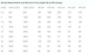 Power Cord Size Chart Firstbabycare Co
