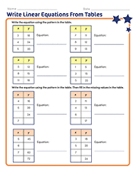 What is writing linear equations given two points? Write Linear Equations From Tables Worksheet Education Com
