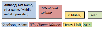 Write the author's last name, then a comma, then the author's first name and a period. Books Ebooks Mla Style Citation Examples Research Guides At Northwest Missouri State University