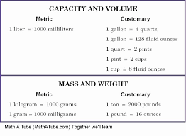 Accurate Weight Chart Pounds And Ounces Metric And Customary