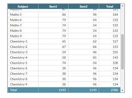 Jquery Plugin For Fixed Table Headers And Footers Fixtableheader Jquery Plugins Footer