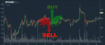 Currently, in 2018, we are referring to coins like bitcoin (btc) and ethereum (eth). Crypto Trading Signals How They Work Updated Guide 2019