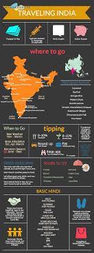 India Travel Cheat Sheet Sign Up At Www Wandershare Com For High Res Images Malaysia Travel India Travel Asia Travel