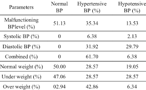 Blood Pressure Levels In Adult Female Subjects Download Table