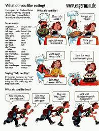 Pin By Alper Doler On Ich Bin Lernen Deutsch Learn German German Language Learning German Grammar