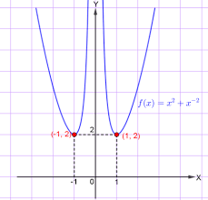 We did not find results for: Materi Soal Dan Pembahasan Masalah Nilai Maksimum Dan Nilai Minimum Menggunakan Turunan Mathcyber1997