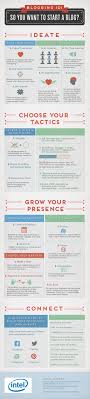 Infographic Blogging 101 So You Want To Start A Blog Infografik Bloggen Blog Starten