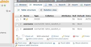 If you want to see the schema information of your table, you can use one of the following show create table child \g. Menyimpan Password Ke Database Mysql Dengan Enkripsi Md5 Root93 Co Id Computer Networking Web Programming
