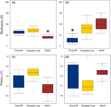 Comparing Edna Metabarcoding And Species Collection For