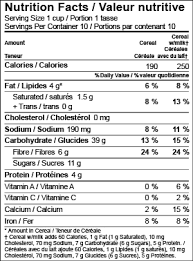 Our free nutritional facts label templates are ready to edit online and are handy to create your own perfect labels for your food and supplement check and ensure about all the label contents before taking out prints. Canada Nutrition Facts Label Templates Food Labeling Software Esha Research