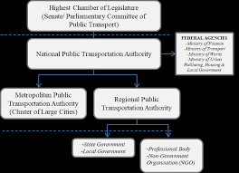 What does muwhlg stand for? Proposed New Institutional Framework Download Scientific Diagram