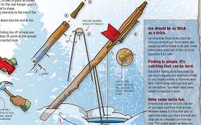 Pin On Ice Fishing Sonar Gps Satphone