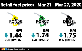 Maybe you would like to learn more about one of these? Petrol Prices Down For Third Week Free Malaysia Today Fmt