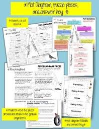 To Kill A Mockingbird By Harper Lee Plot Diagram Story