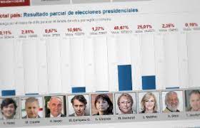 Cada 4 años, estas se deben realizar 20 semanas antes de la elección final, un día domingo. Elecciones 2013 Especial De Emol Com
