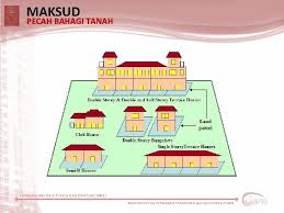 Registration and transfer of land titles and building laws in malaysia; Pengenalan Akta Hakmilik Strata 1985 Bahagian Hakmilik Strata