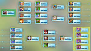 The further into the game you make it, the more . A Time Estimate For Tier 4 Troops In Rise Of Kingdoms Pressingx