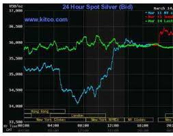 Gold Silver Daily Debunking The Gold Bubble Myth Page