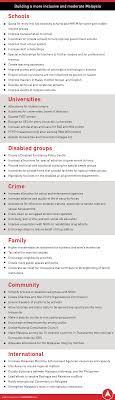 Manifesto pakatan harapan (harapan) yang akan dilancarkan esok akan menyenaraikan langkah 100 hari pertama pemerintahan yang bakal mengurangkan beban rakyat negara dari belenggu kos sara hidup yang semakin meningkat. Another Look At The Pakatan Harapan Manifesto Aliran