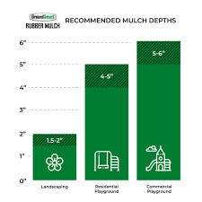 rubber mulch coverage calculator how much rubber mulch do