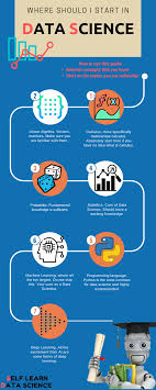 Where To Start In Data Science In 2020 Data Science Infographic Data Science Learning Data Science