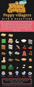 Pin By Katie Ramirez On Animal Crossing Animal Crossing Animal Crossing Villagers Animal Crossing Memes