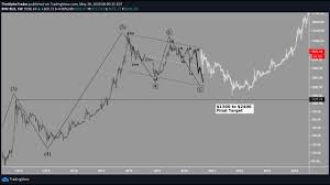 A distributed, worldwide, decentralized digital money. When Bitcoin Should Start Going Down Again How I D Trade Theta For A Long Youtube