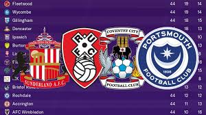 Liga results and fixtures, germany 3. Football Manager 2020 Predicts Final Sky Bet League One Table Football News Sky Sports