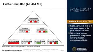 It primarily provides mobile and infrastructure service and operates in. World Class Benchmarking Of Axiata Group Berhad