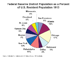 Use searchable databases to find information on specific banks, their branches, and the industry. The Federal Reserve System Is Nuts Here S How We Could Remake It The Washington Post